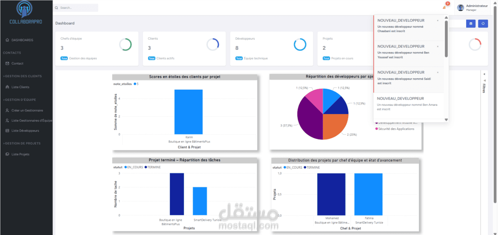 تطبيق ويب للتعاون الجماعي في مشاريع تطوير البرمجيات