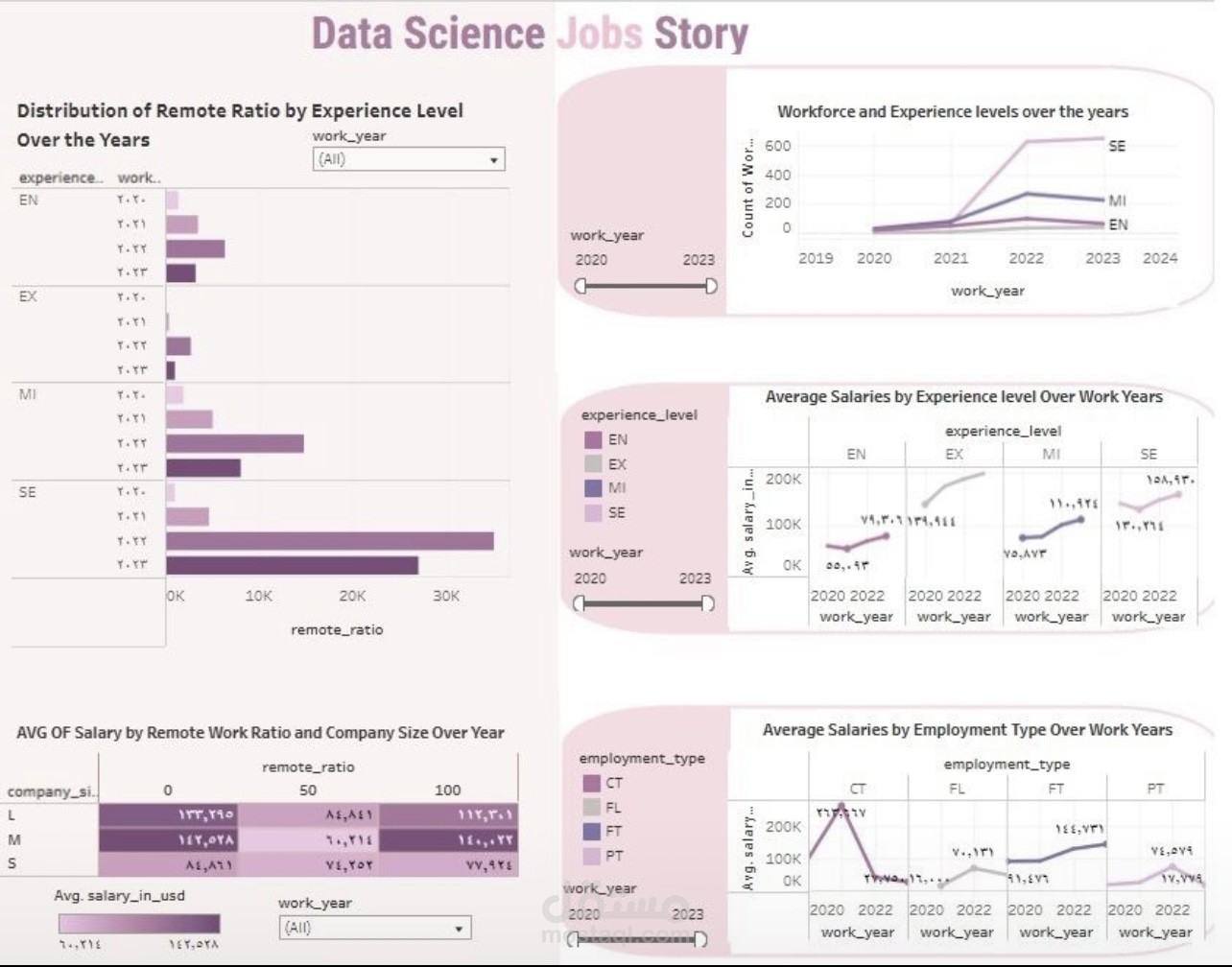 تحليل بيانات باستخدام Tableau
