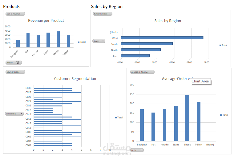 نموذج تحليل بيانات المبيعات على Excel