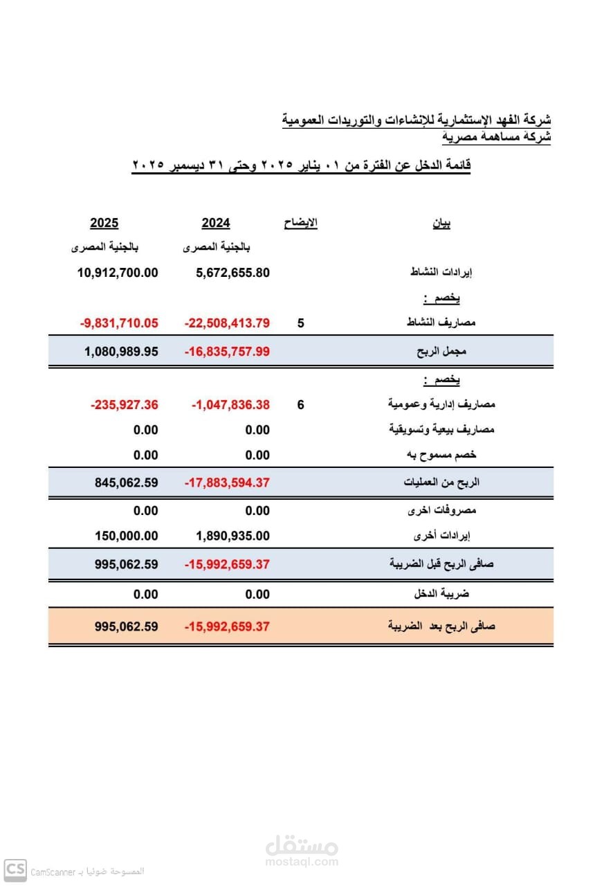ق. الدخل