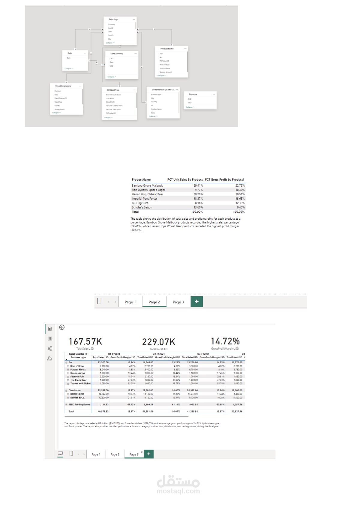 Create a Data Model for Seven Sages Company project.