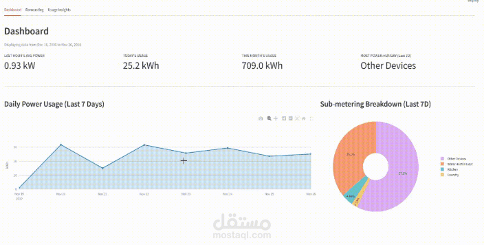 نظام تنبؤ ذكي لاستهلاك الطاقة المنزلية – Home Energy Tracker