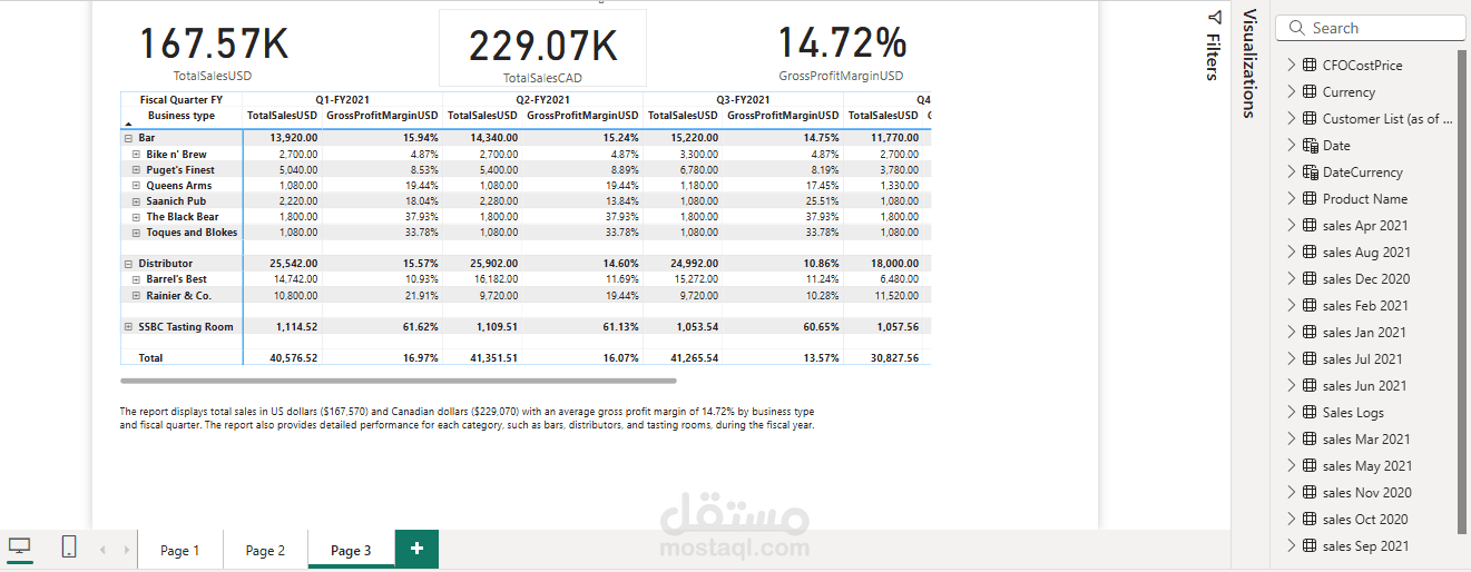 تحليل اداء وربحية المنتجات بأستخدام Power BI- مشروع شركة Saven sages