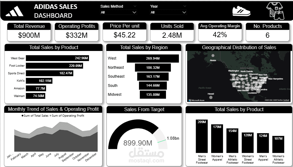 لوحة تحكم لمراقبة وتحليل أداء مبيعات أديداس (Adidas)