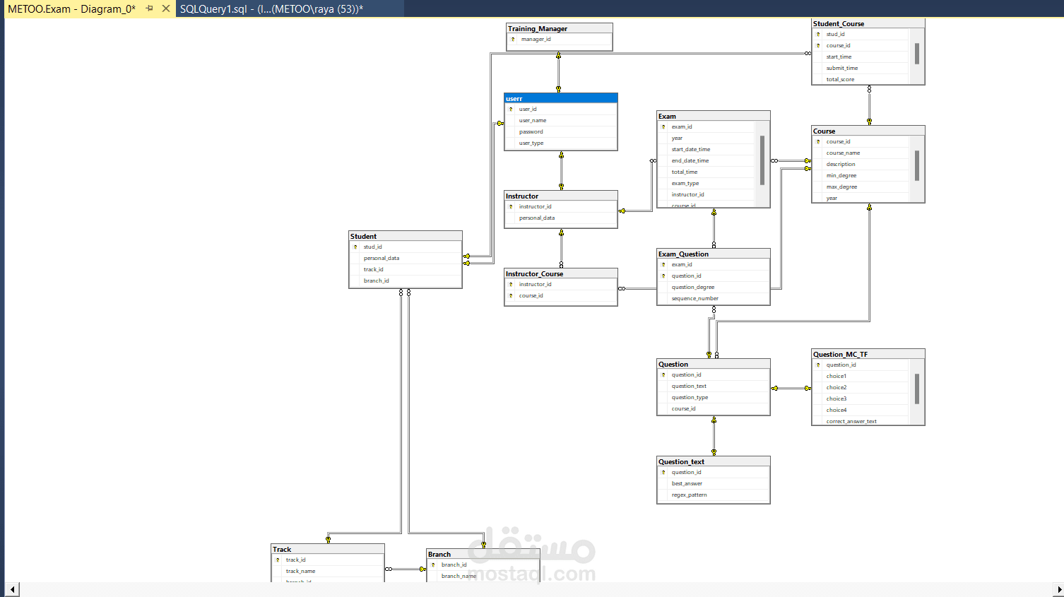 تصميم وبناء قاعدة بيانات متكاملة لنظام إدارة امتحانات (Examination System)