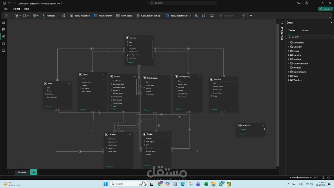 تحليل بيانات شركه في مجال الاغذية(ُETL ,Visualization"UX", Data Model ,Dax , Pipeline)