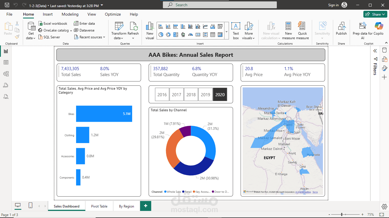 تحليل مبيعات - Power Bi