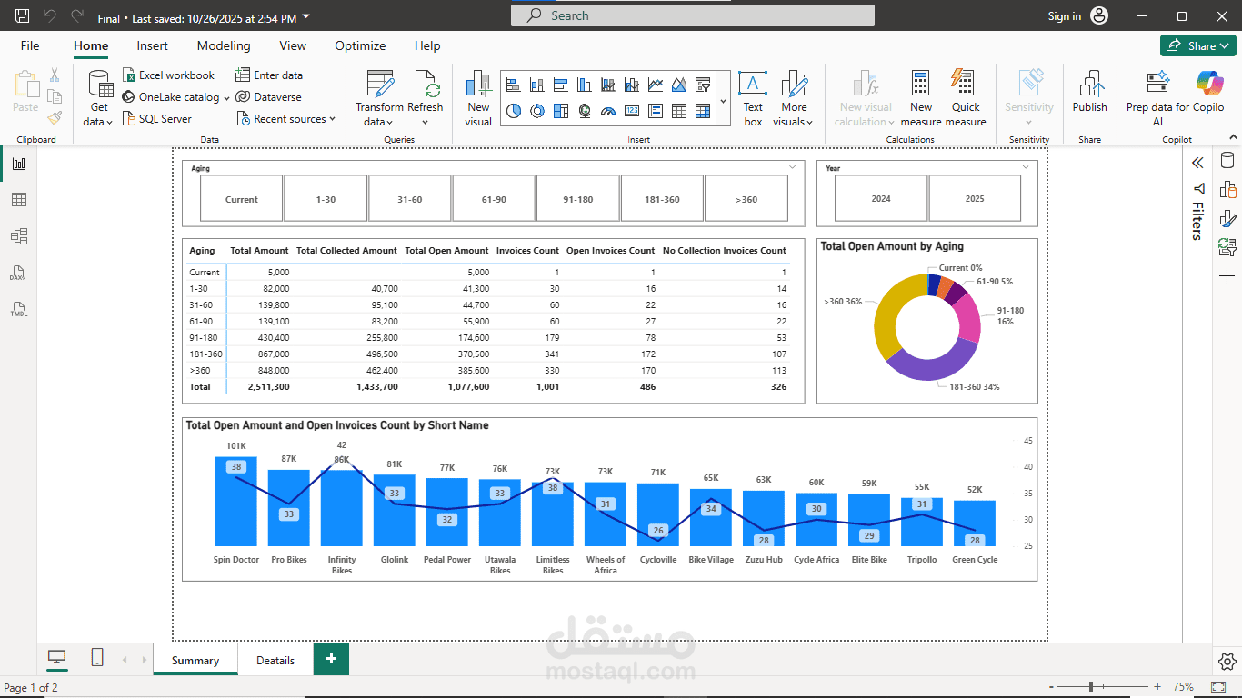 تقرير أعمار الحسابات المدينه - Power BI