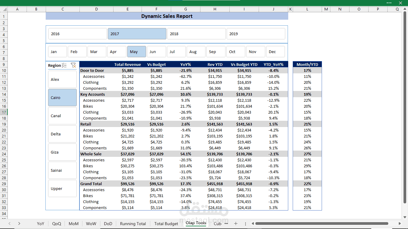 تحليل المبيعات والميزانية - Excel Power Query Power Pivot
