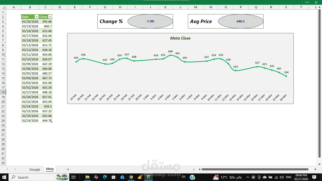 "لوحة تحكم ديناميكية لتحليل أسعار الأسهم العالمية (Excel & Google Finance Automation)"