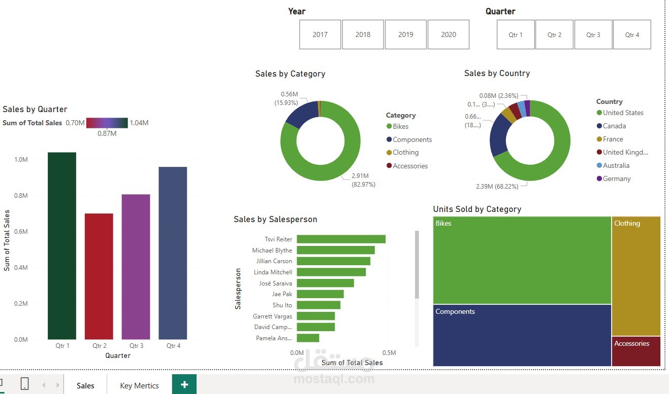 Sales Dashboard
