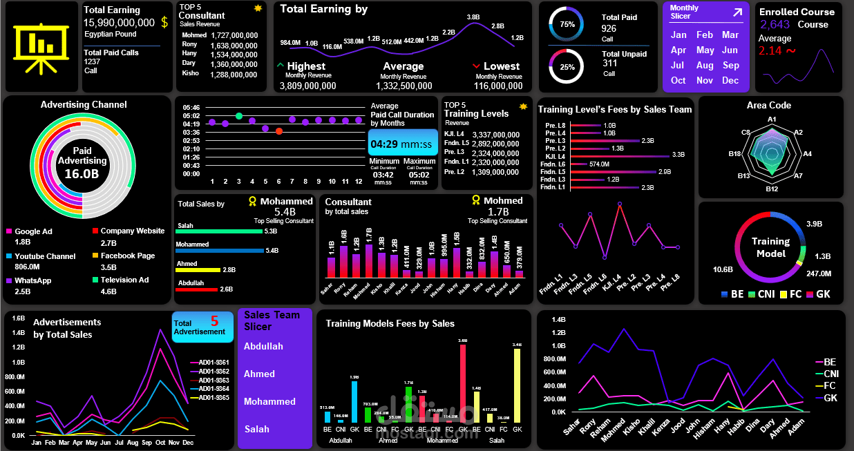 Sales & Marketing Performance Dashboard