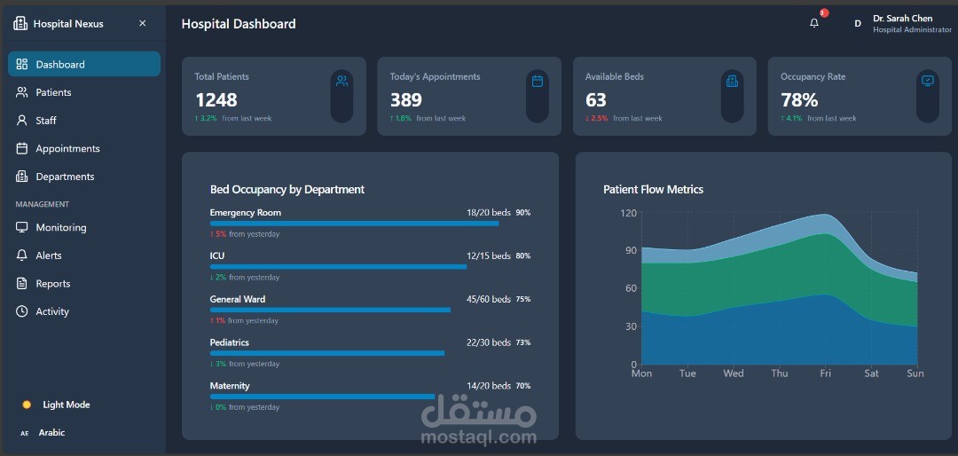 منصة إدارة مستشفى متكاملة