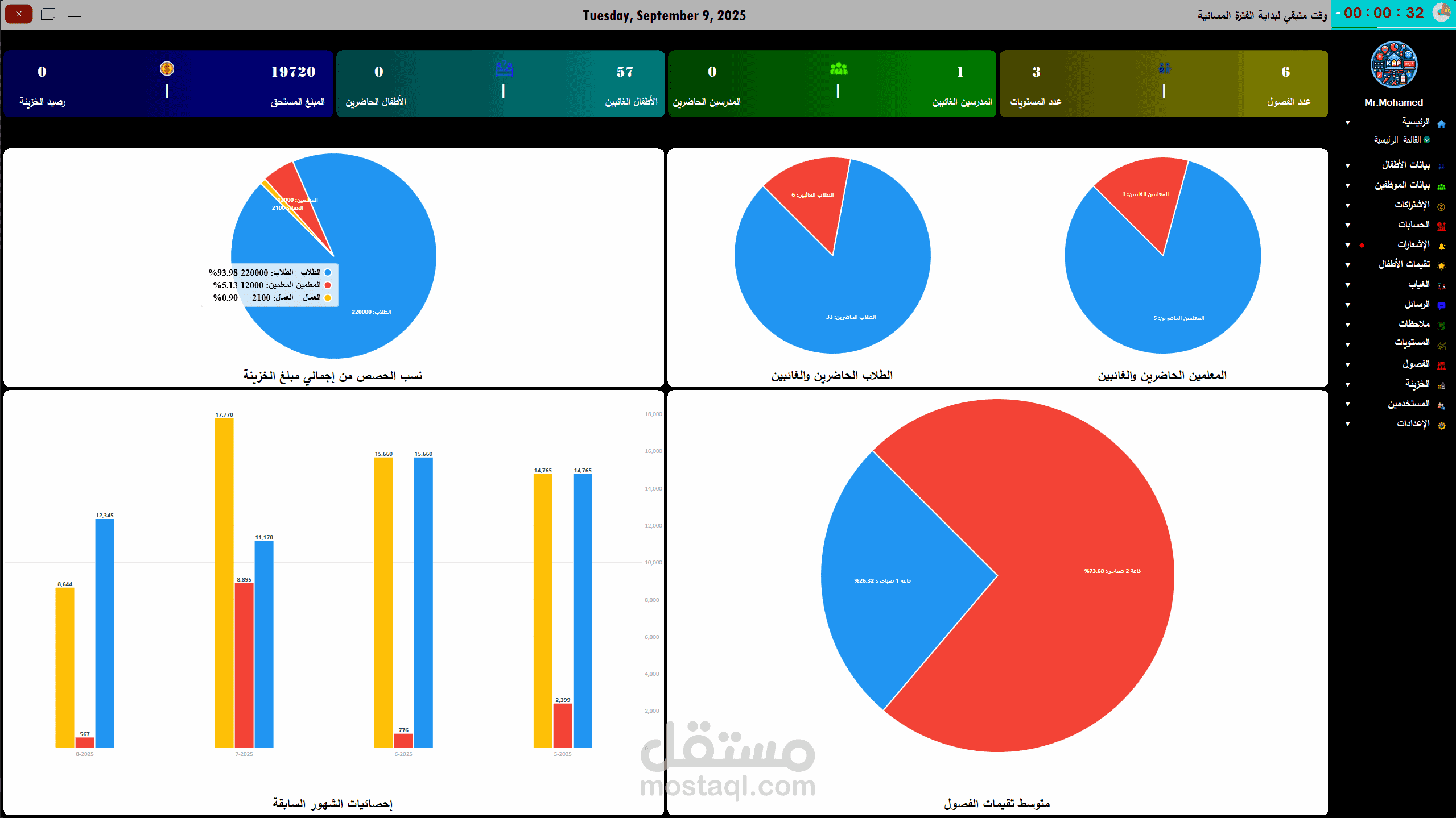 (KMP Project (Kindergarten Management System