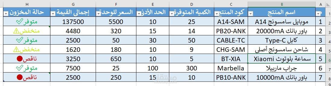 ادارة مخزون