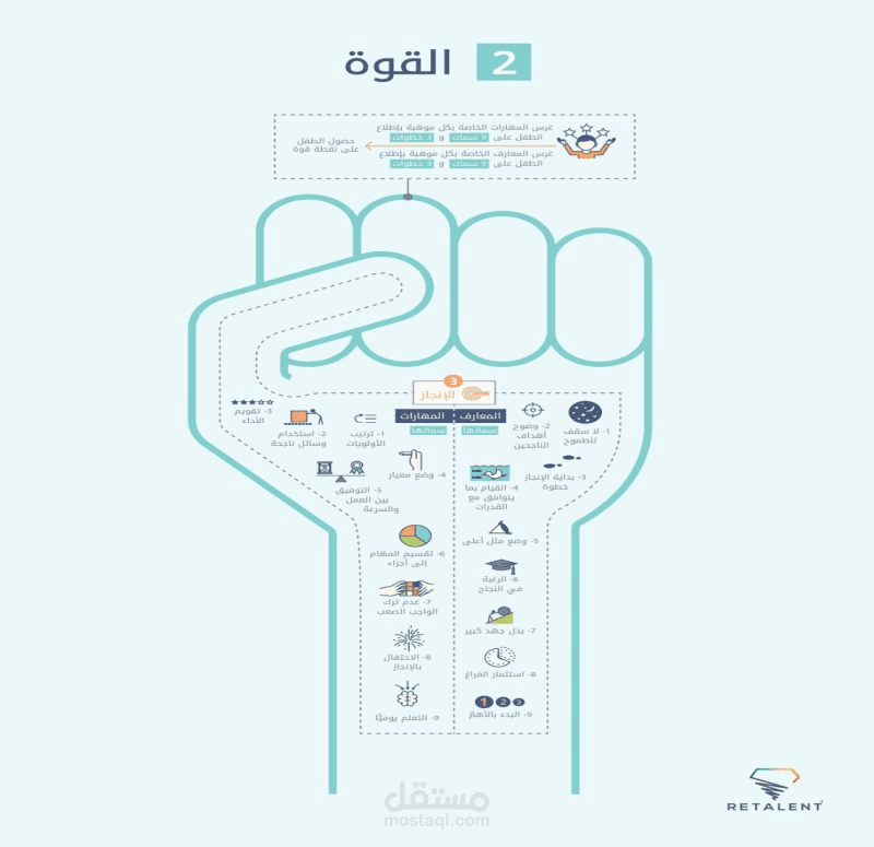 مهارات سلوكية تربوية للأطفال
