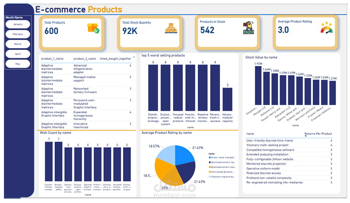 Customer Analytics Project