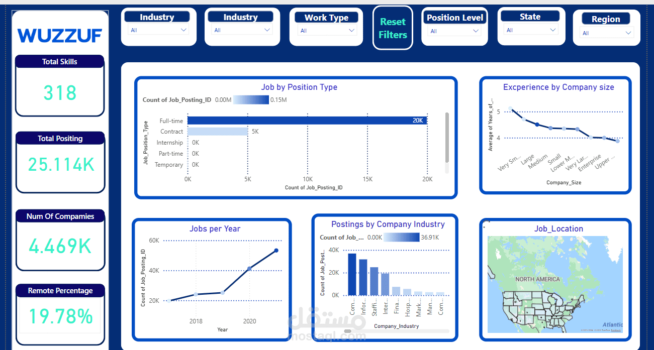 WUZZUF Job Analytics Project