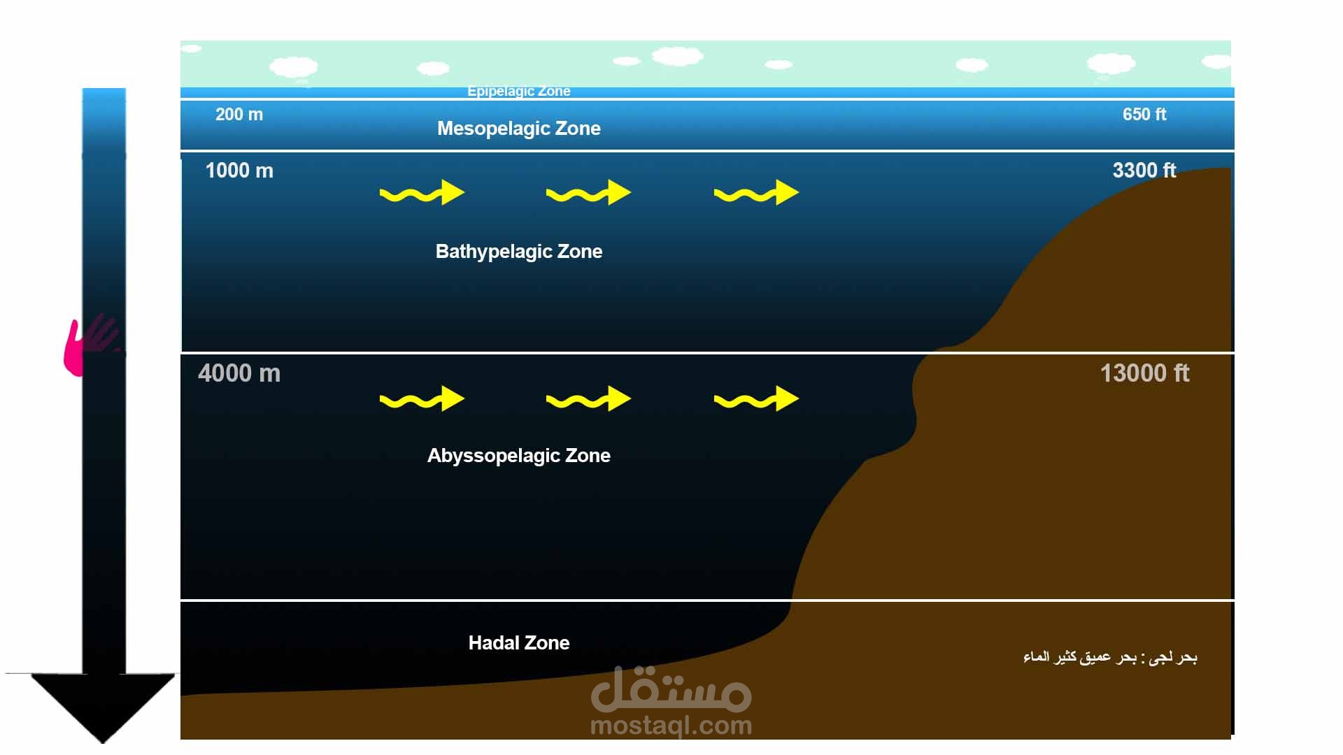 الاعجاز العلمى فى سورة النور الاية 40