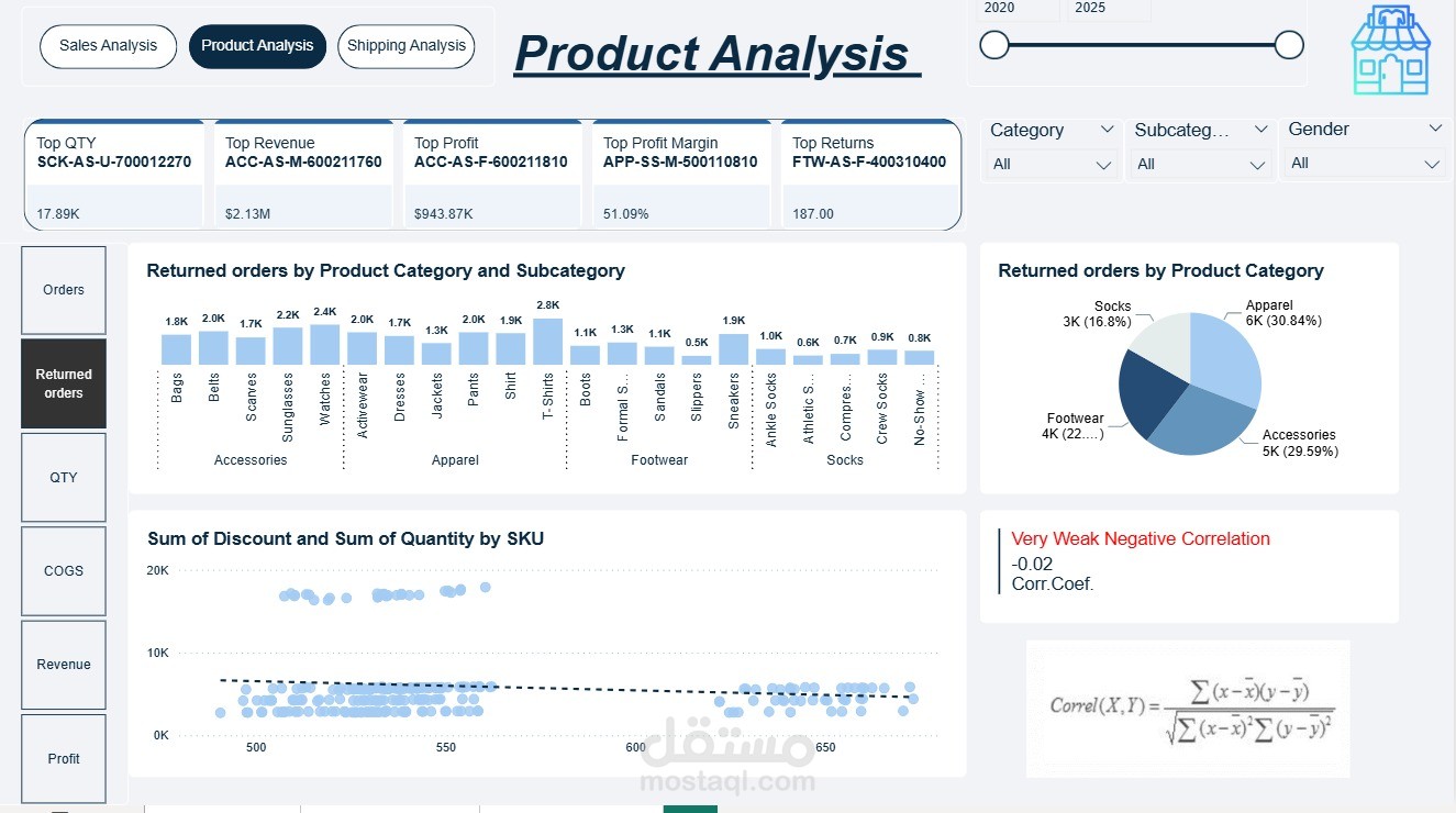 Dashboard لتحليل اداء المنتجات والمرتجعات