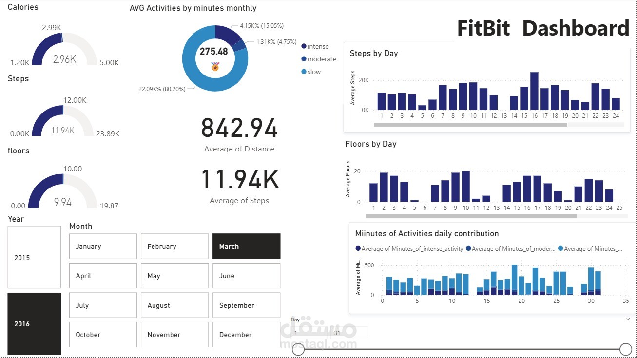 Dashboard تحليل بيانات صحية FITBIT