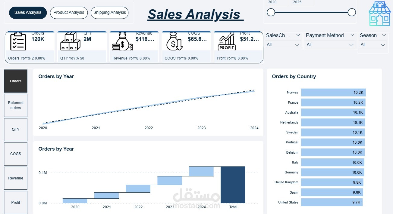 sales analytics dashboard