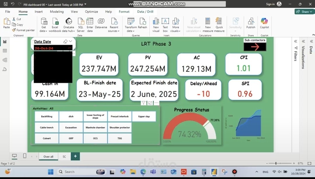 Power bi dashboard