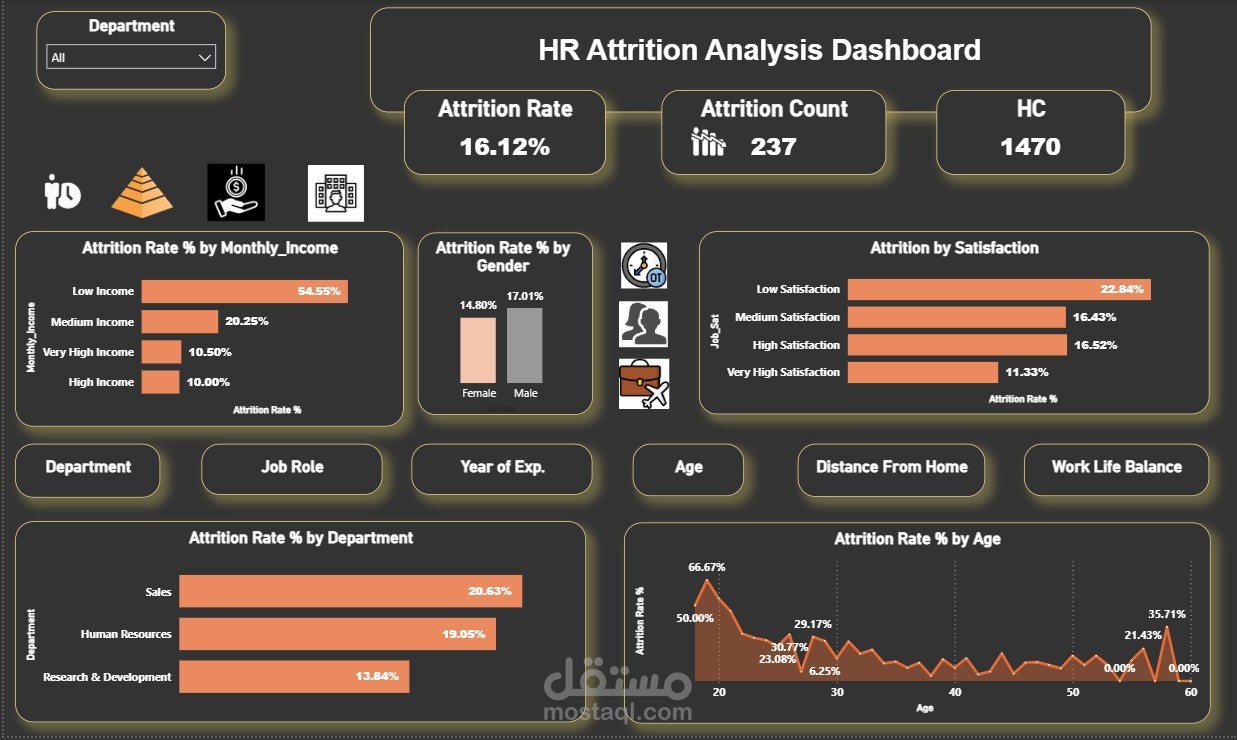 Hr Attrition Dashboard