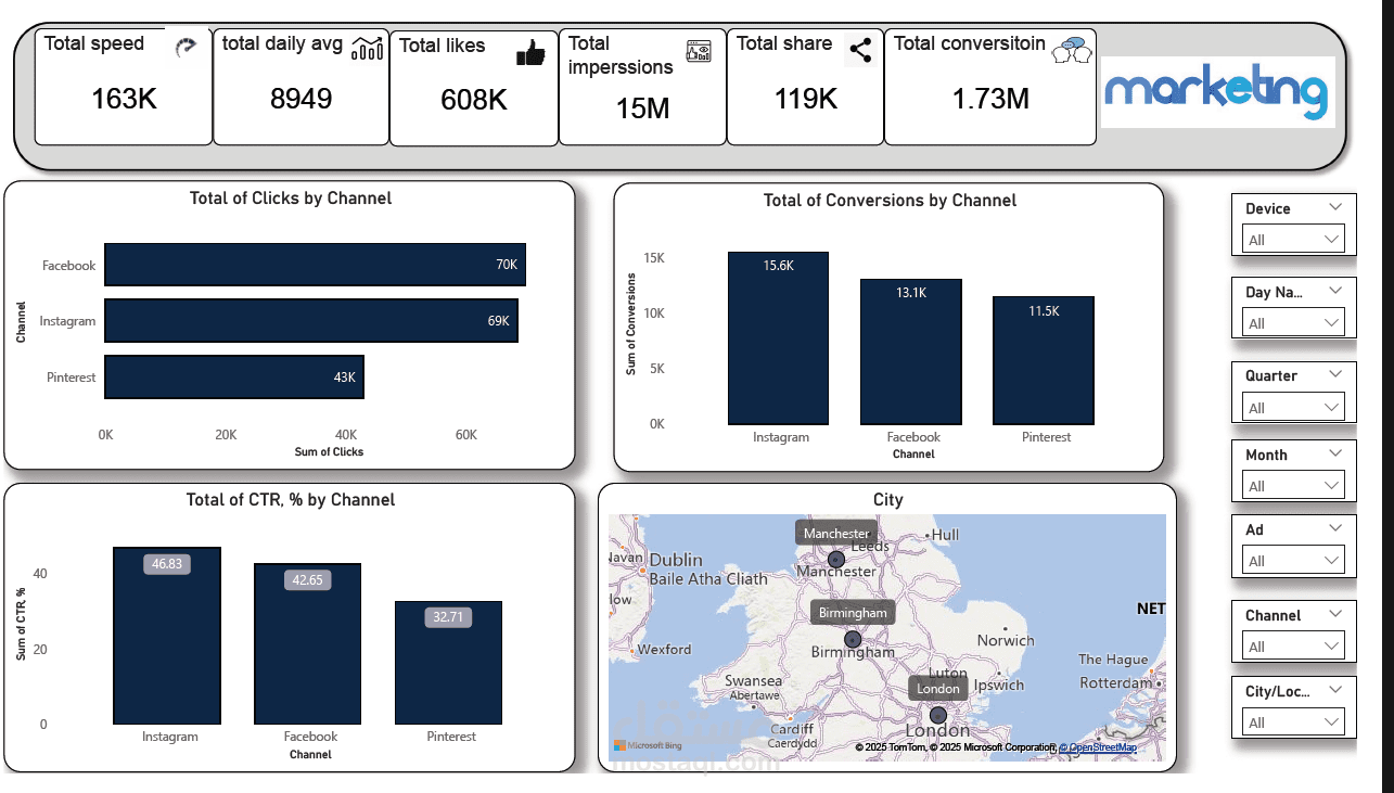 تحليل البيانات باستعمال powerbi