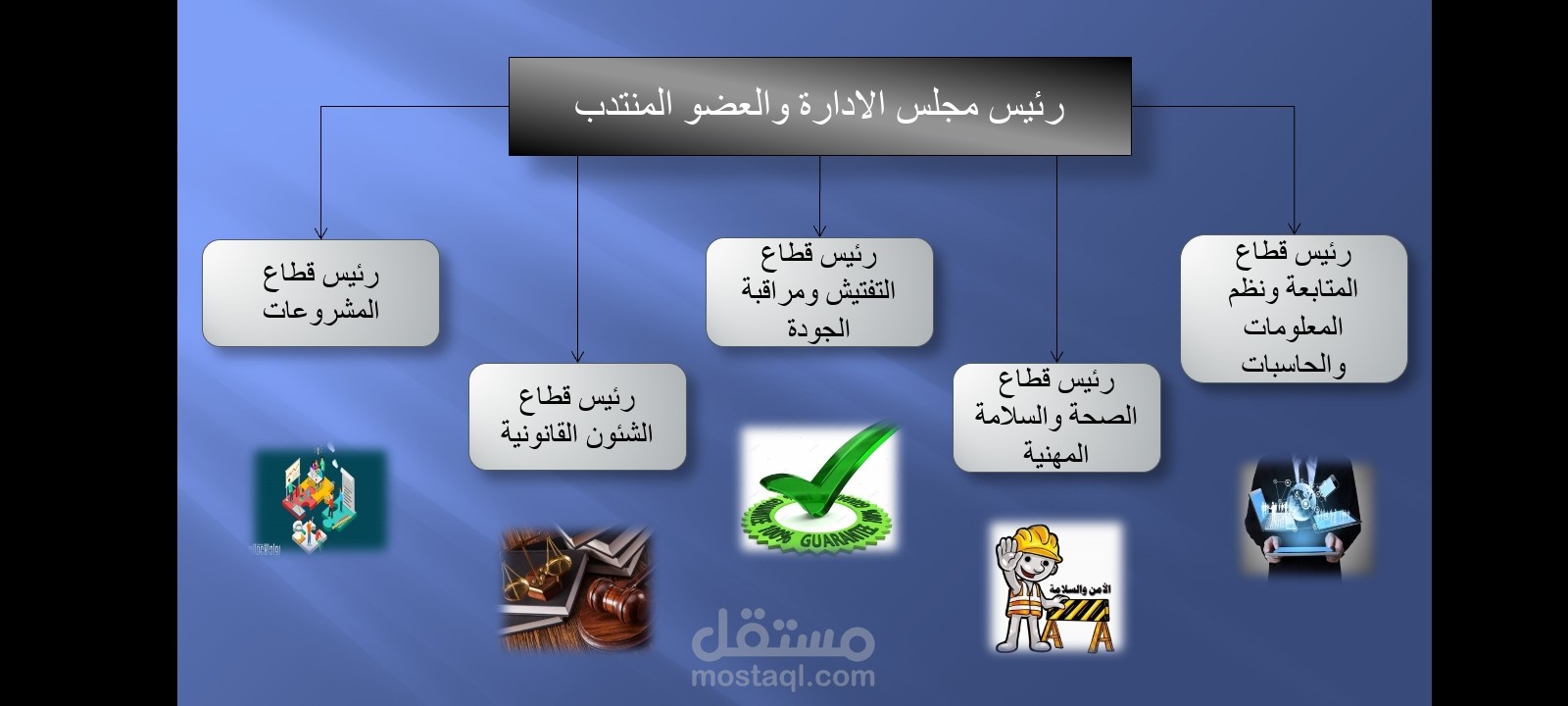 هيكل تنظيمى لبعض الادارات باستخدام power point