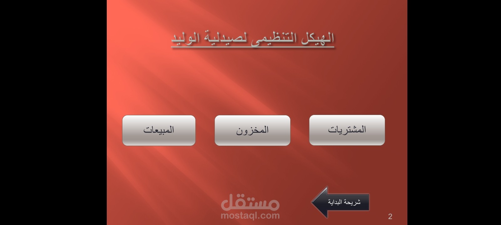 تمل هيكل تنظيمى لمؤسسة( صيدلية ) بإستخدام power point