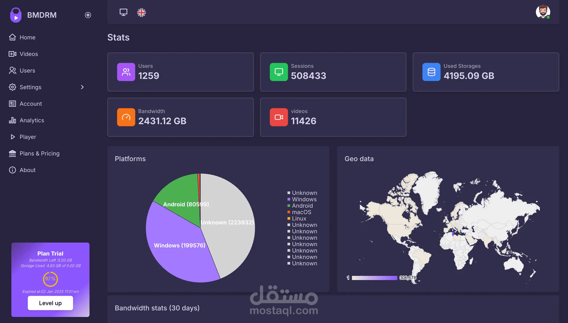Digital Rights Management Solution