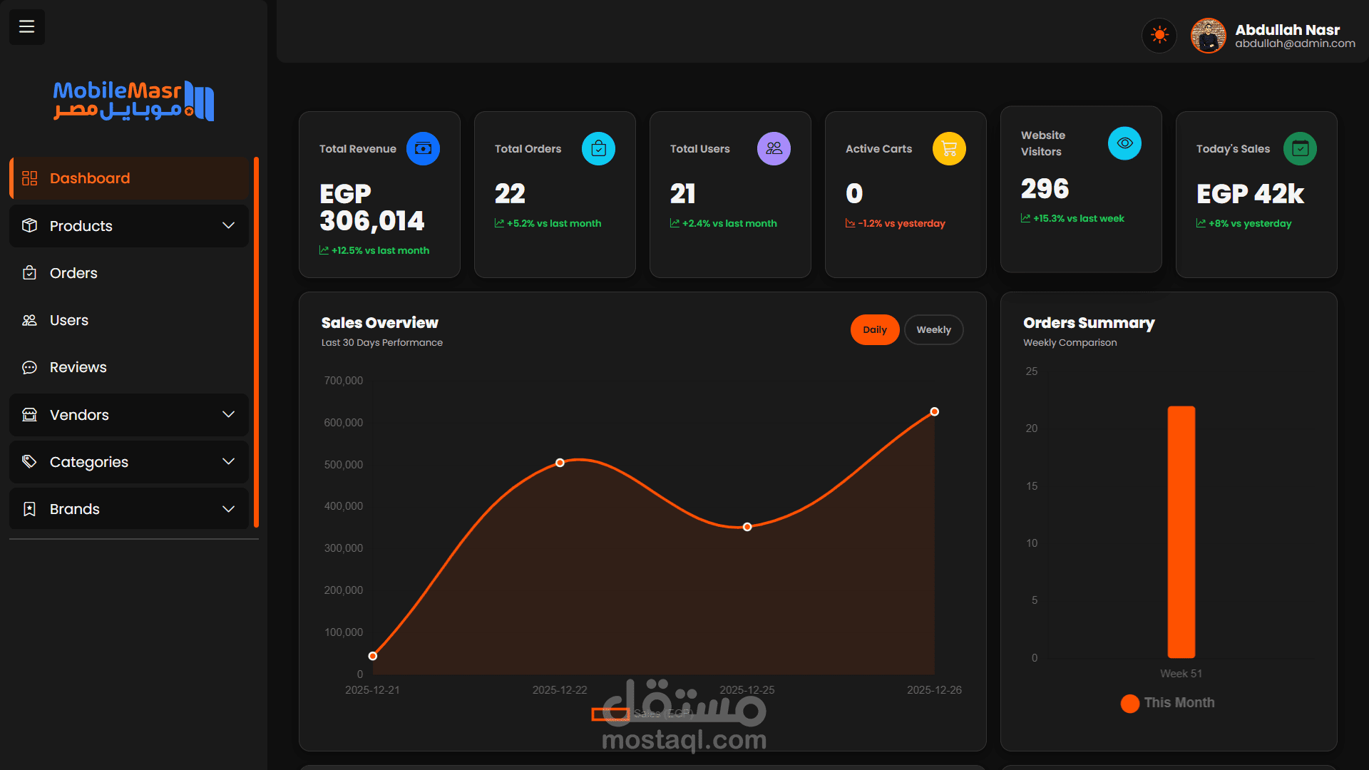 تطوير لوحة تحكم Admin Dashboard لإدارة موقع E-commerce