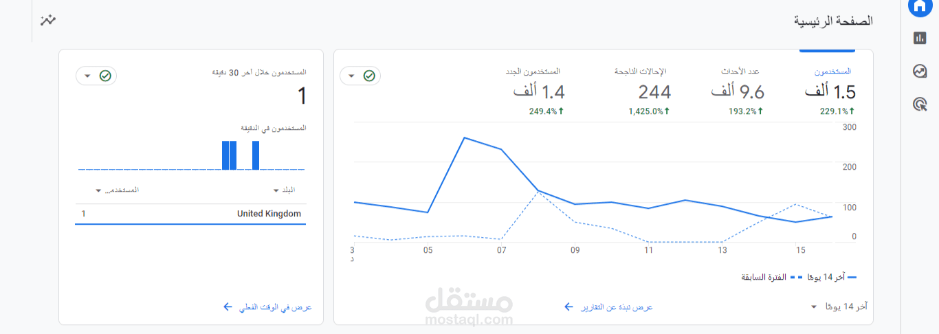 حملة اعلانية لاستهداف العملاء فى بريطانيا