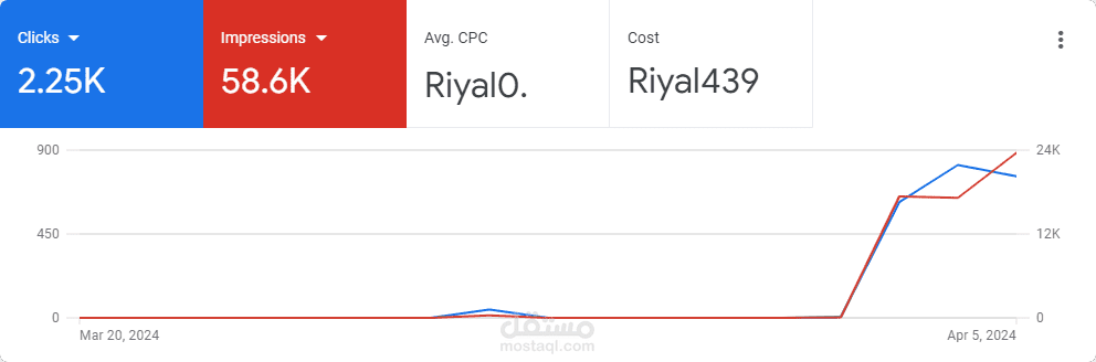 حملة اعلانية على جوجل لموقع محاسبى