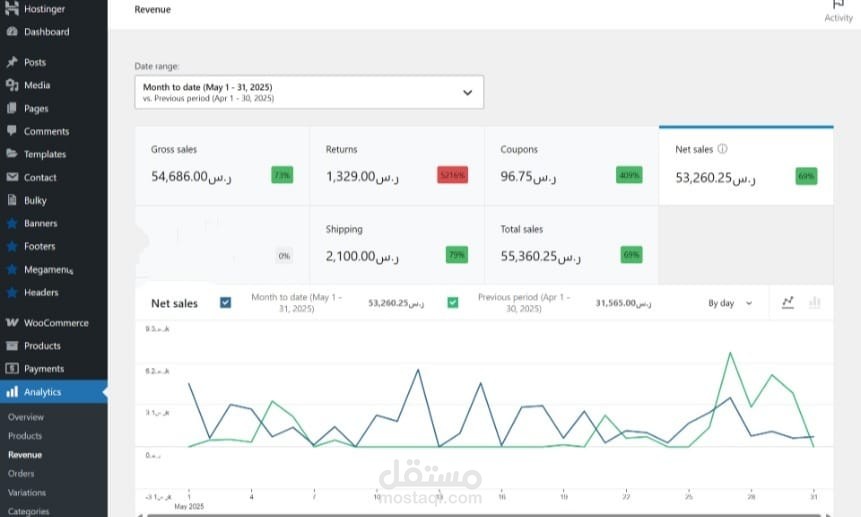 ROAS تحقيق مرتفع