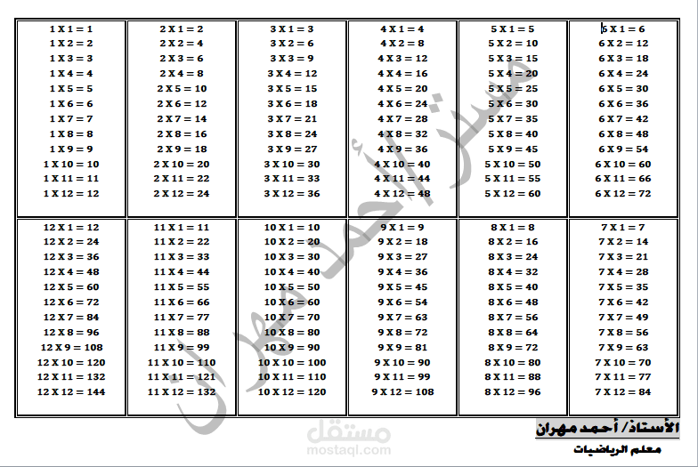 كتابة اوراق العمل باستخدام برنامج الوورد