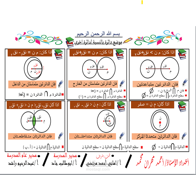 عروض بور بوينت