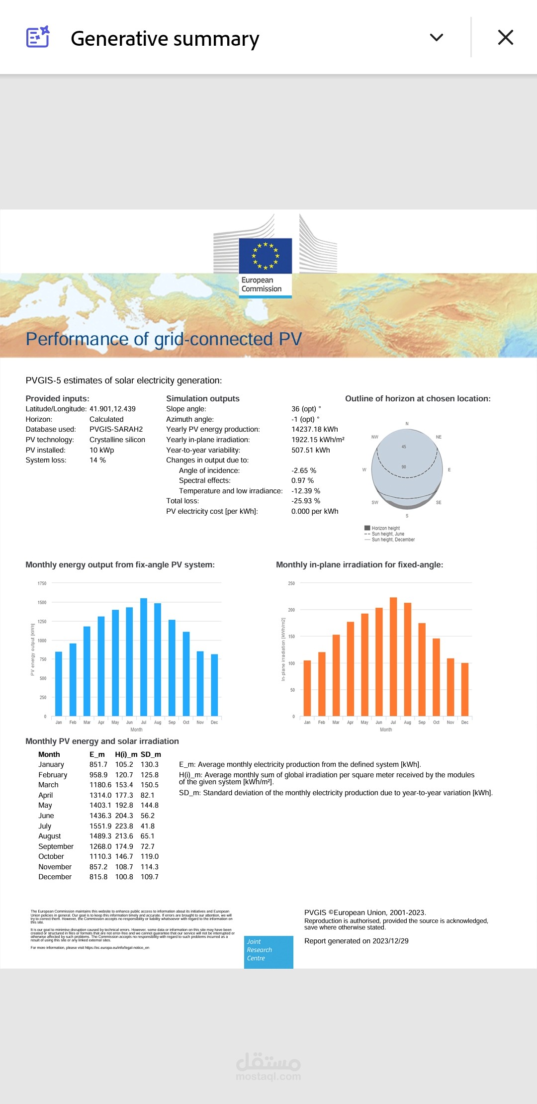 Estimation of a 10KWp pv system