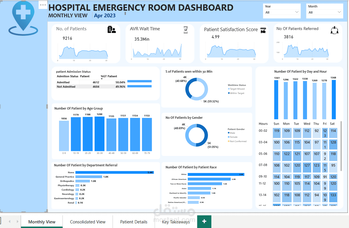 HOSPITAL EMERGENCY ROOM DASHBOARD