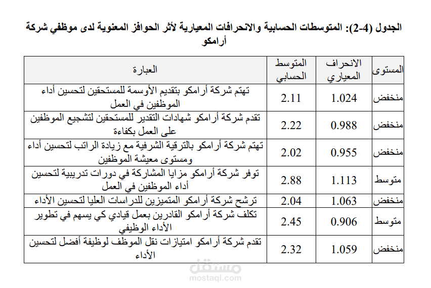 تحويل وتحليل دراسة إحصائية كاملة من PDF إلى Word باحترافية