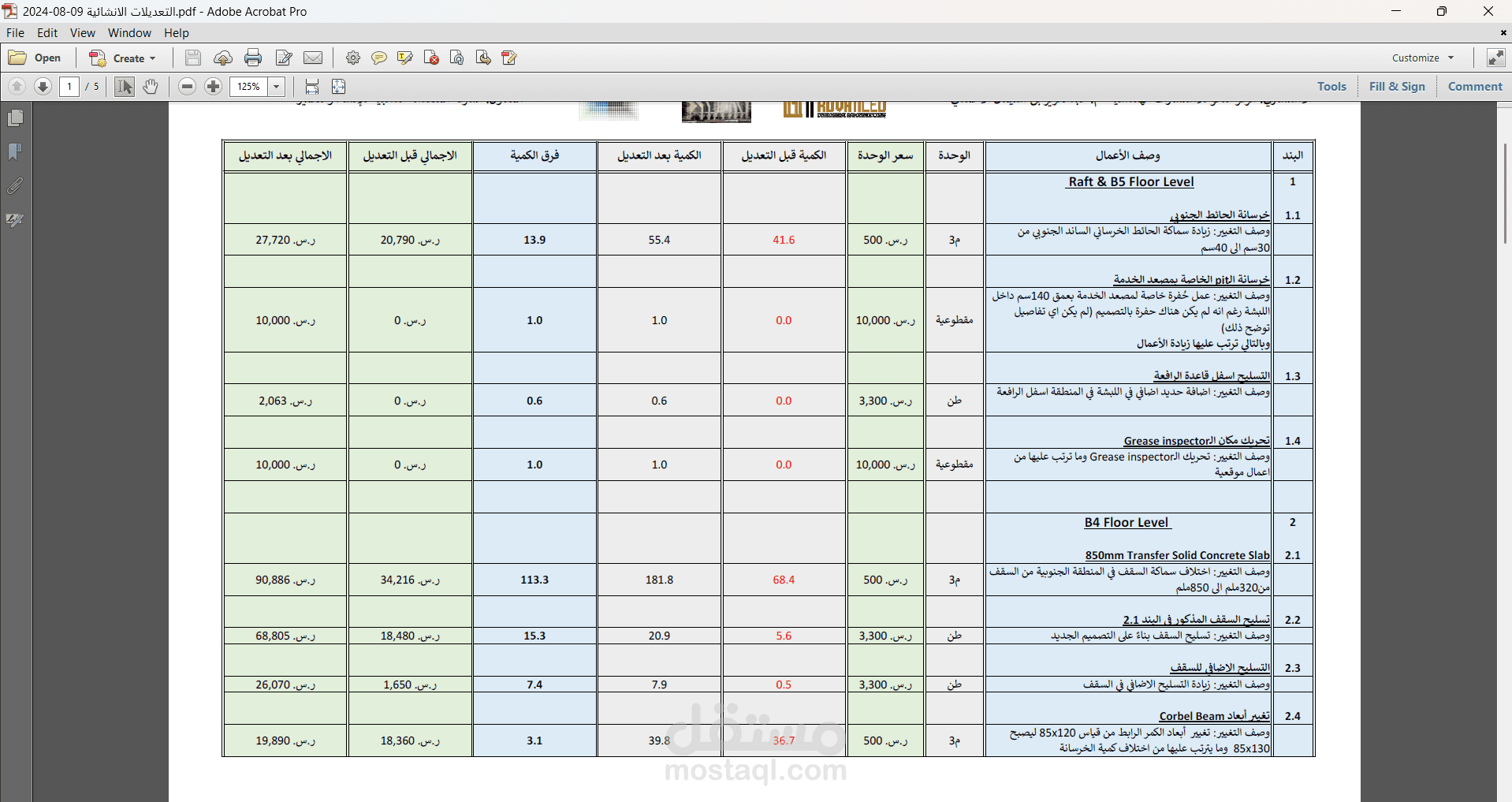 حصر الكميات وتقدير التكاليف للمشاريع الهندسية