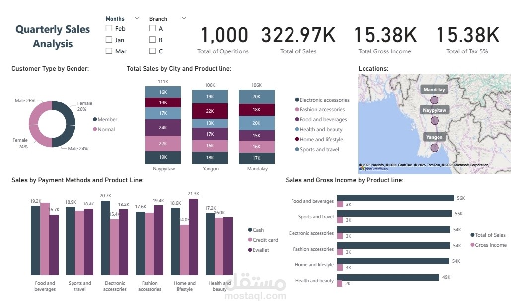 Sales Dashboard