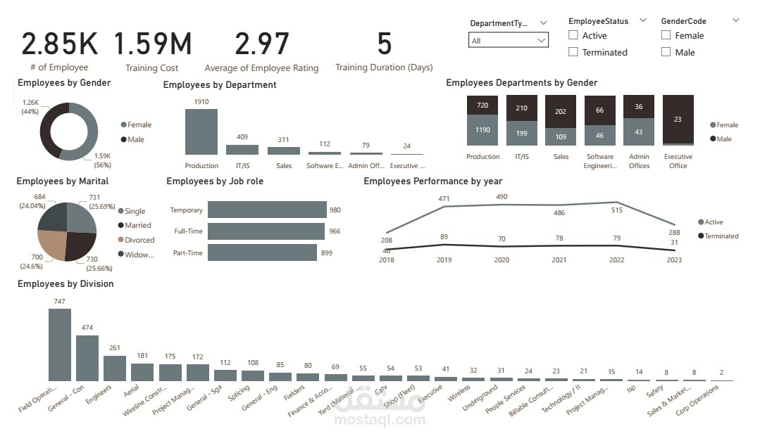 HR Dashboard