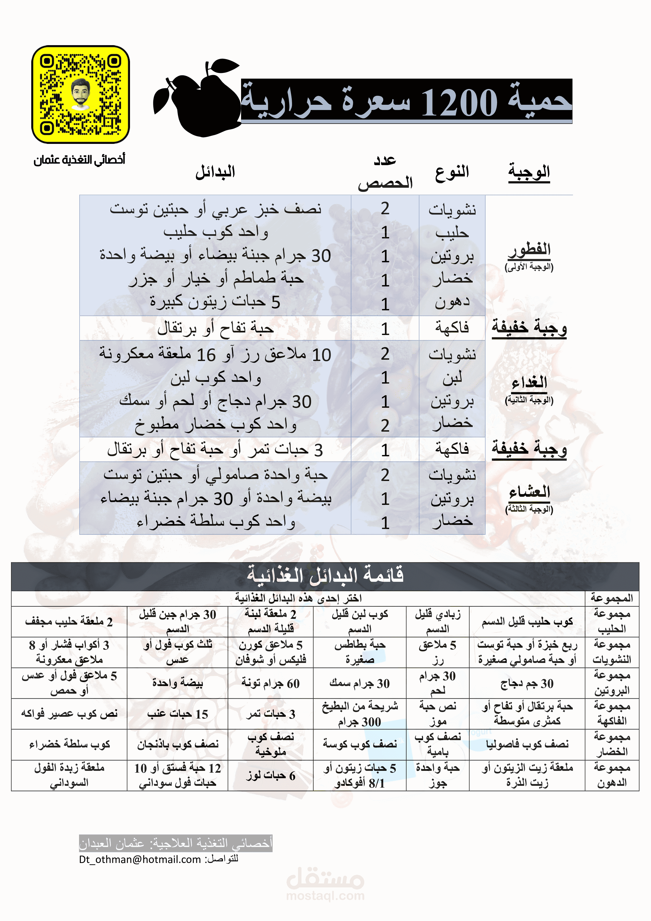 حمية ١٢٠٠ سعرة حرارية