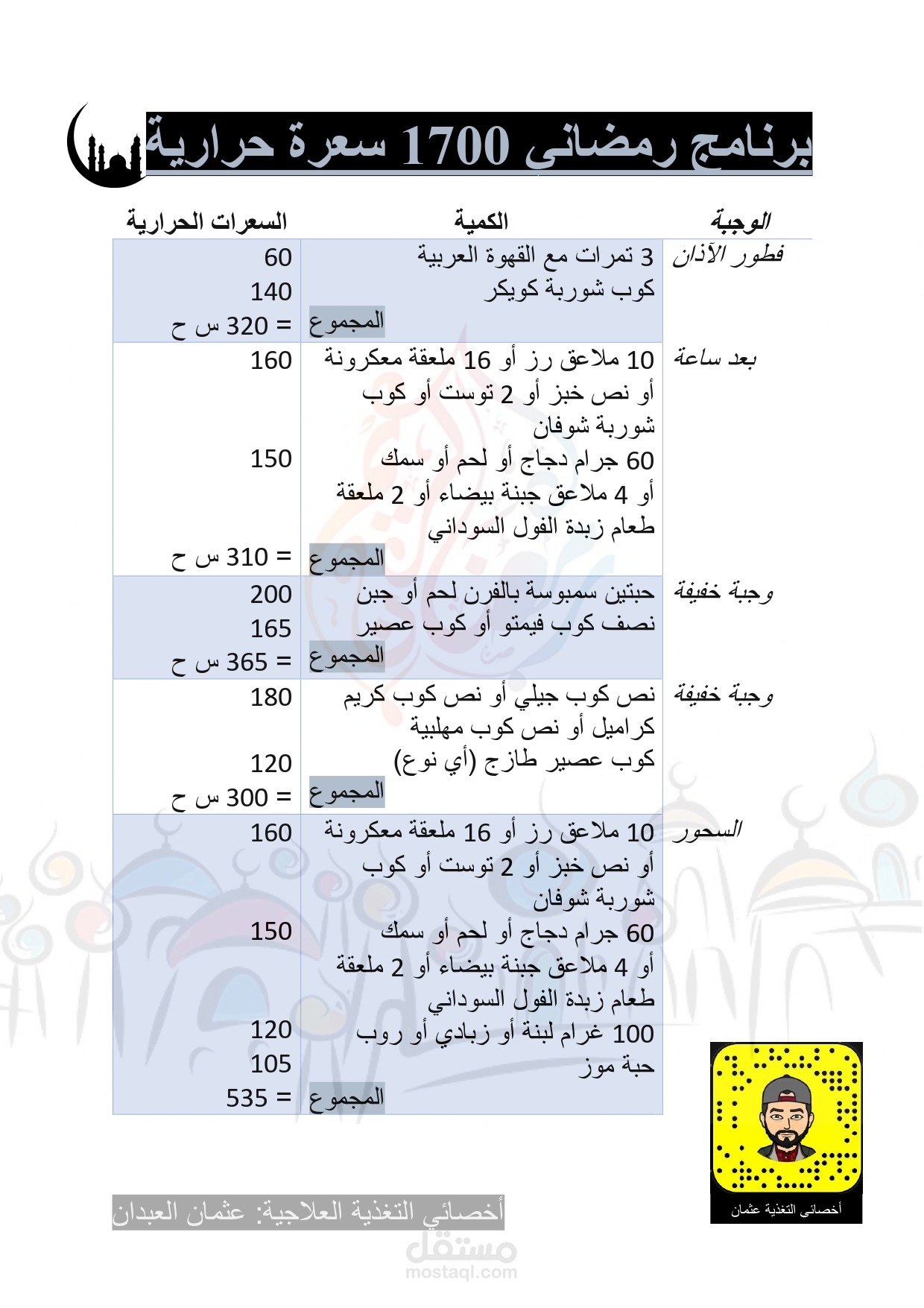 حمية رمضانية ١٧٠٠ سعرة حرارية