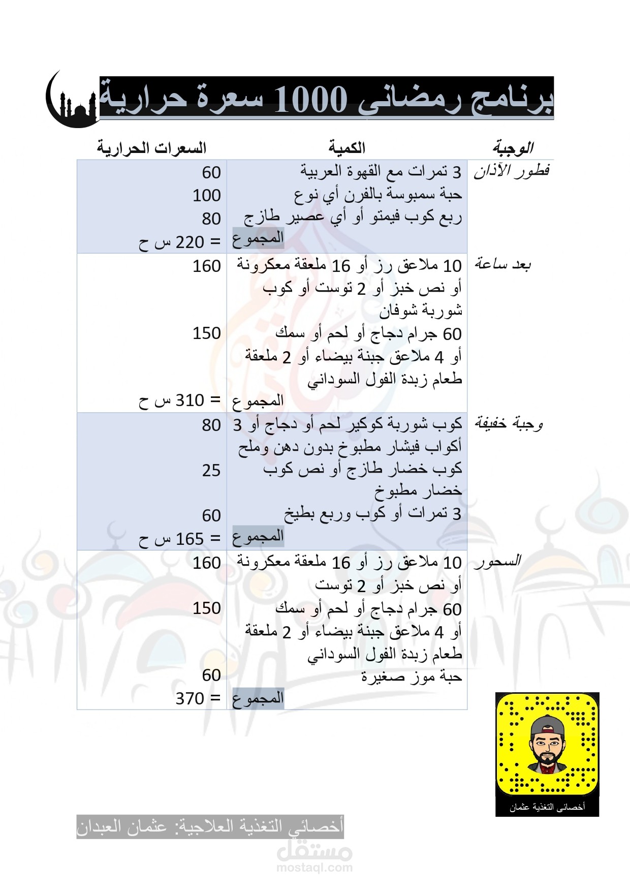حمية رمضانية ١٠٠٠ سعرة حرارية
