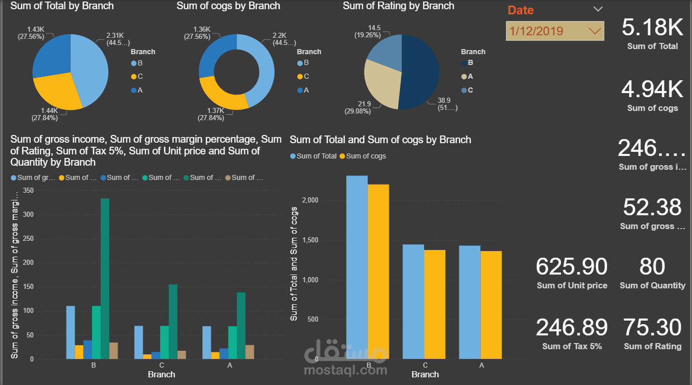 لوحة تحليل مبيعات متجر باستخدام Power BI