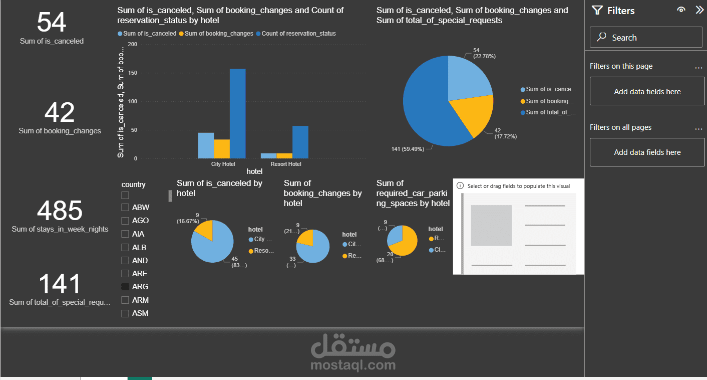 لوحة تحليل بيانات الموظفين (HR Analytics) باستخدام Power BI