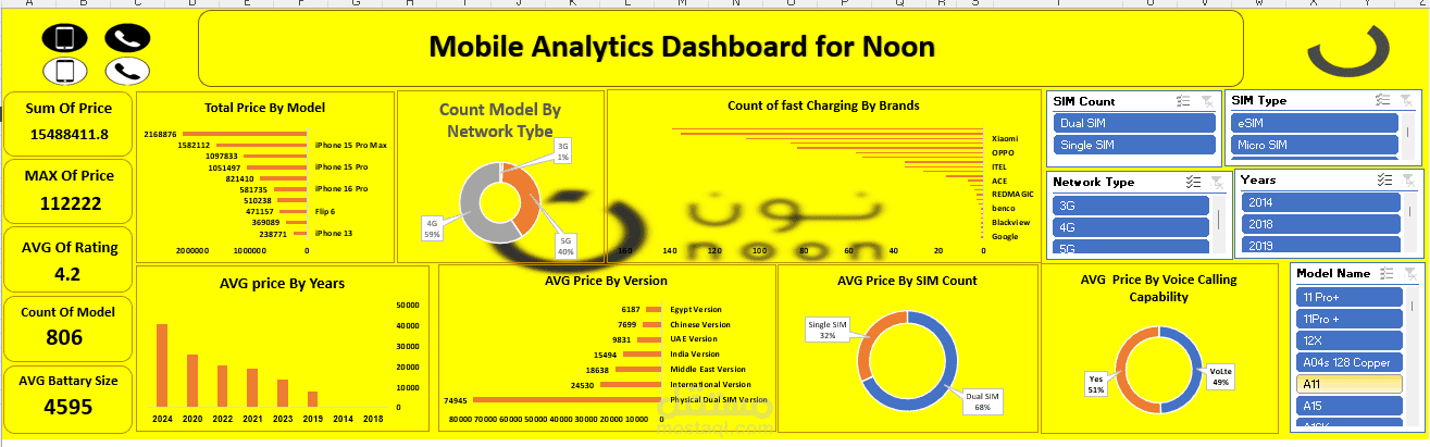 شروع تحليل بيانات نون موبايل – مشروع التخرج بالمعهد القومي للاتصالات (NTI)